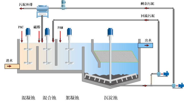 1669736571452307.png 2、核心技術(shù)及工藝情況介紹149.png